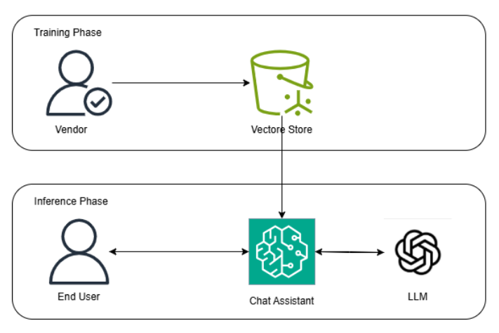 AI product recommendation system