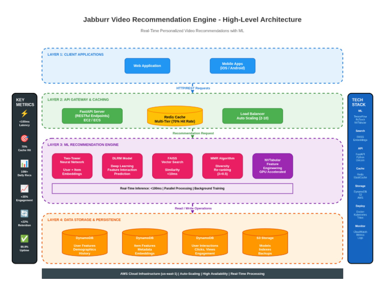 Personalized content recommendations
