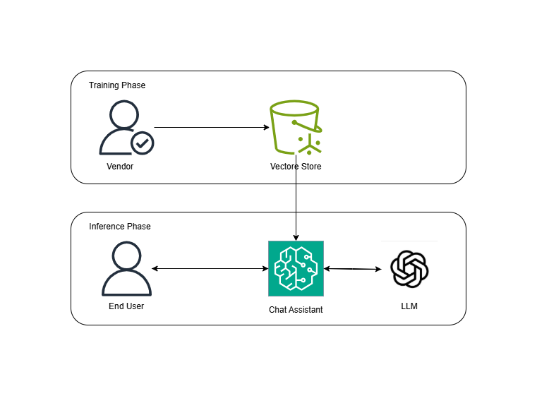 Chatbot implementation details