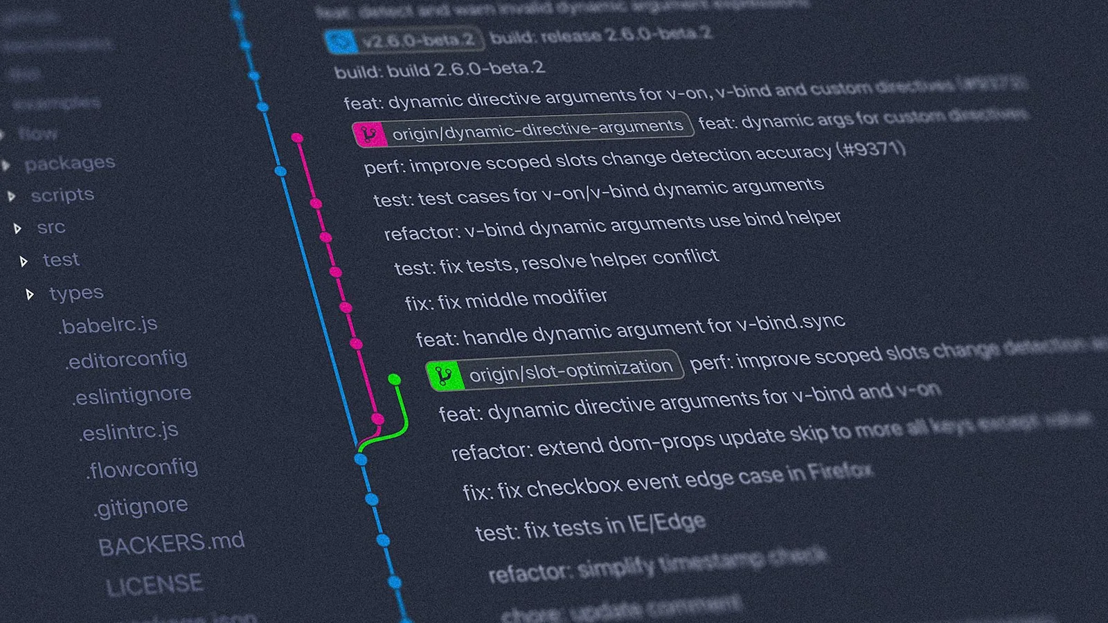 Delivery challenges visualization